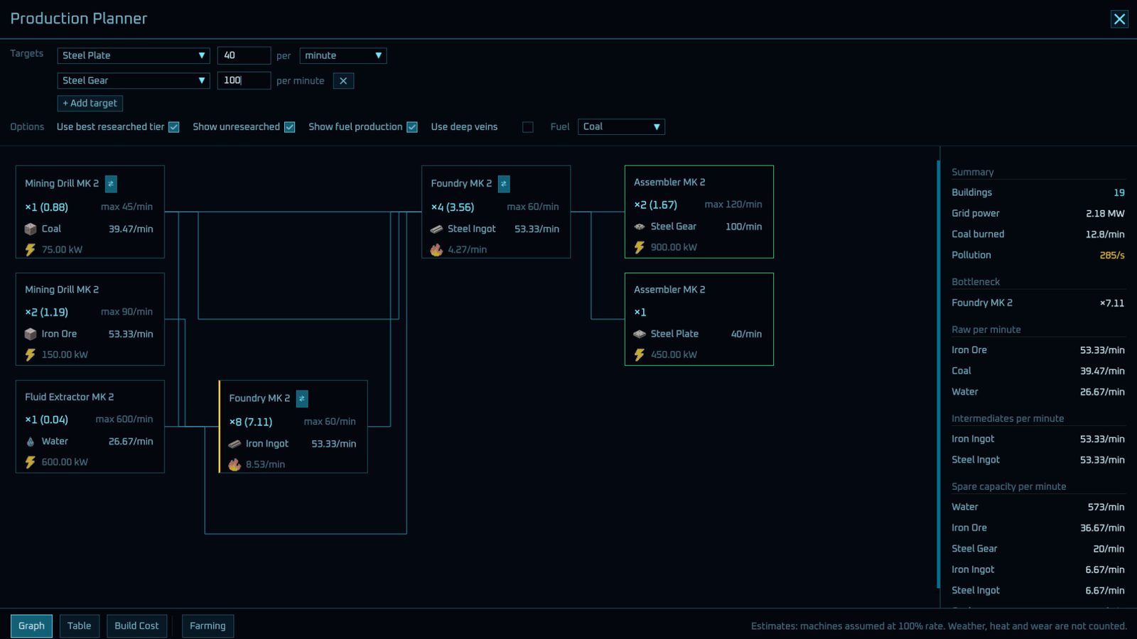 Production Planner: Graph, Table, Build Cost and bottlenecks illustration